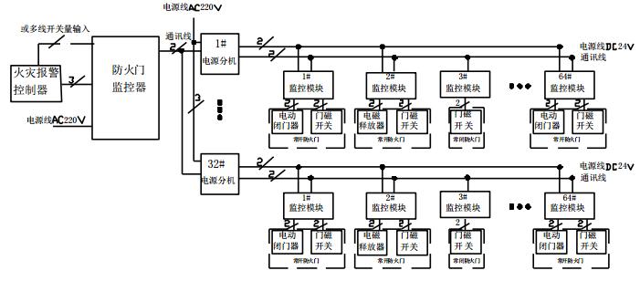 XSS-JKZJ6501 防火門監控器